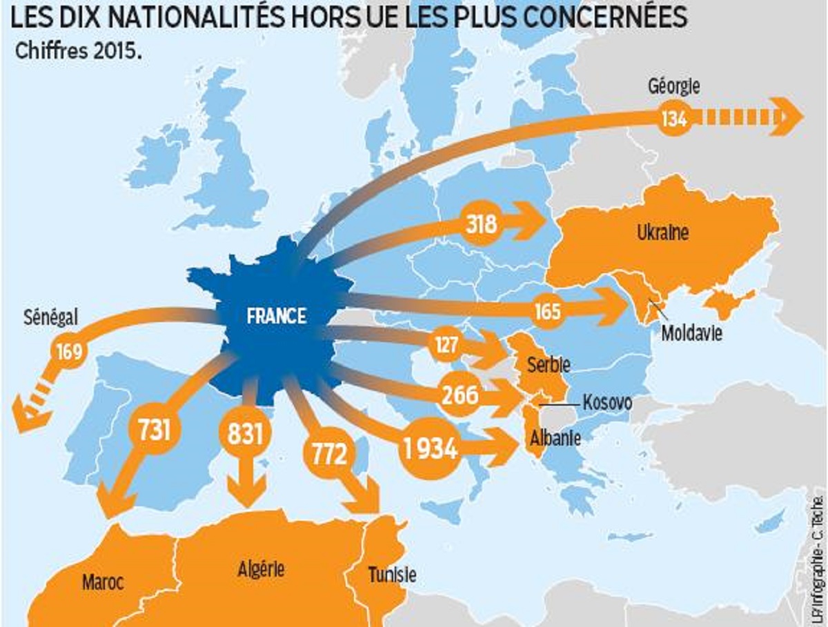 UE: Les auditeurs soulignent les failles du programme d’expulsion des migrants