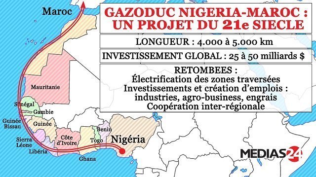 « Il n’y a jamais eu de projet du gazoduc entre le Nigeria et le Maroc »