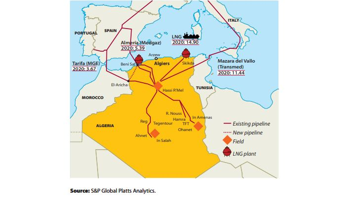 L’Algérie, plus grand bénéficiaire de la guerre en Ukraine -Washington Post-