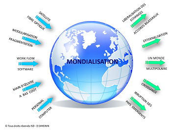 Crises mondiales et nouveaux ordres et désordres sociaux