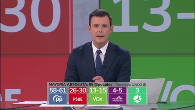 Elections andalouses : nouveau revers pour le PSOE  