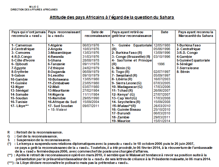 Morocco: colossal bribes to African diplomats before joining AU